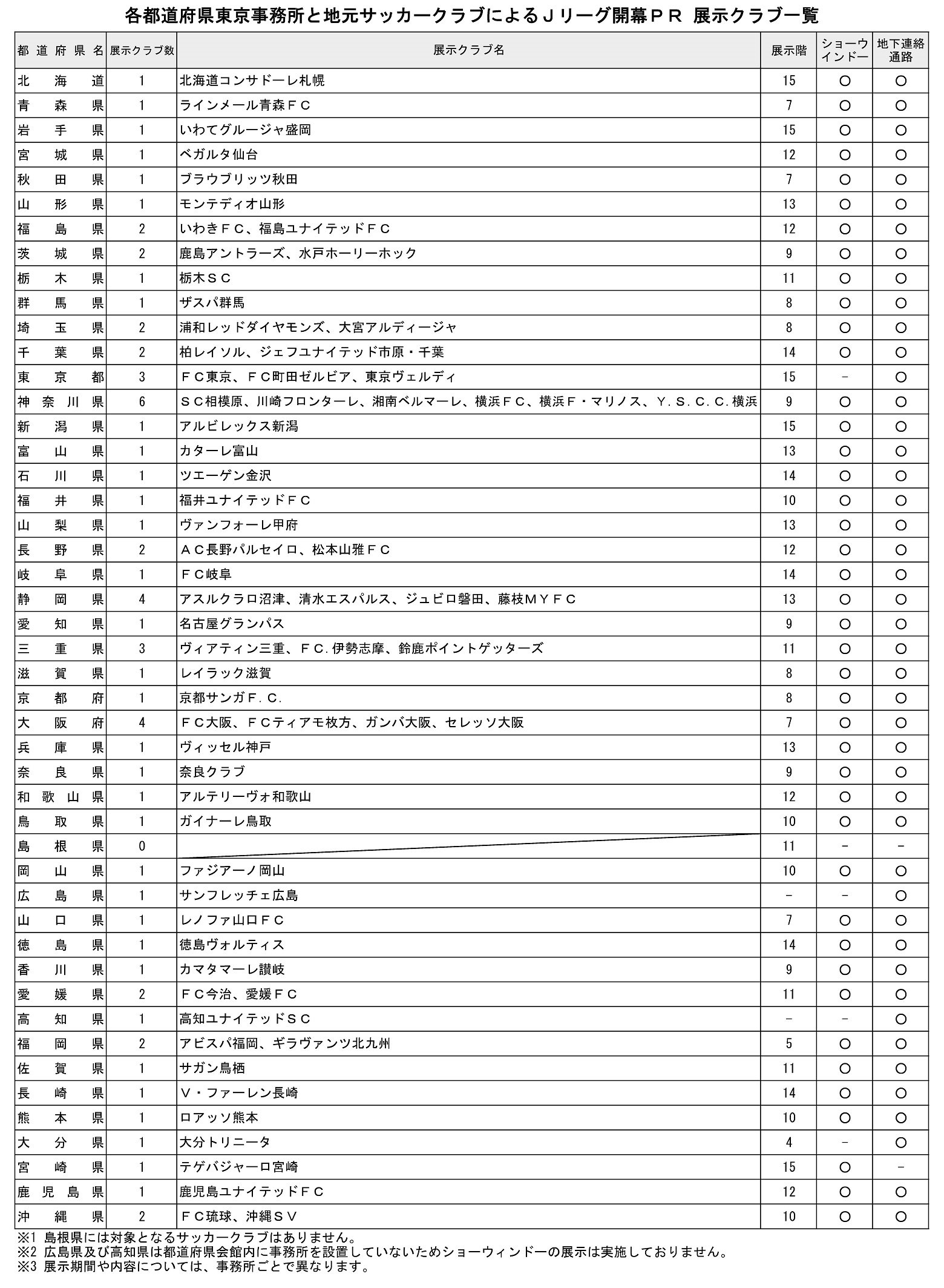 02別紙（各都道府県東京事務所と地元サッカークラブによるＪリーグ開幕ＰＲの実施について）2縮小.jpg